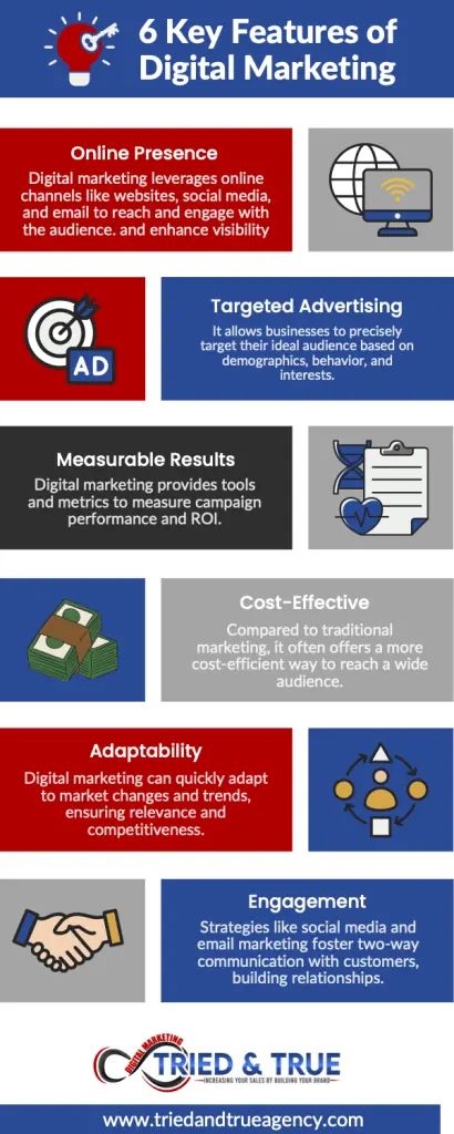 Why Digital Marketing Works